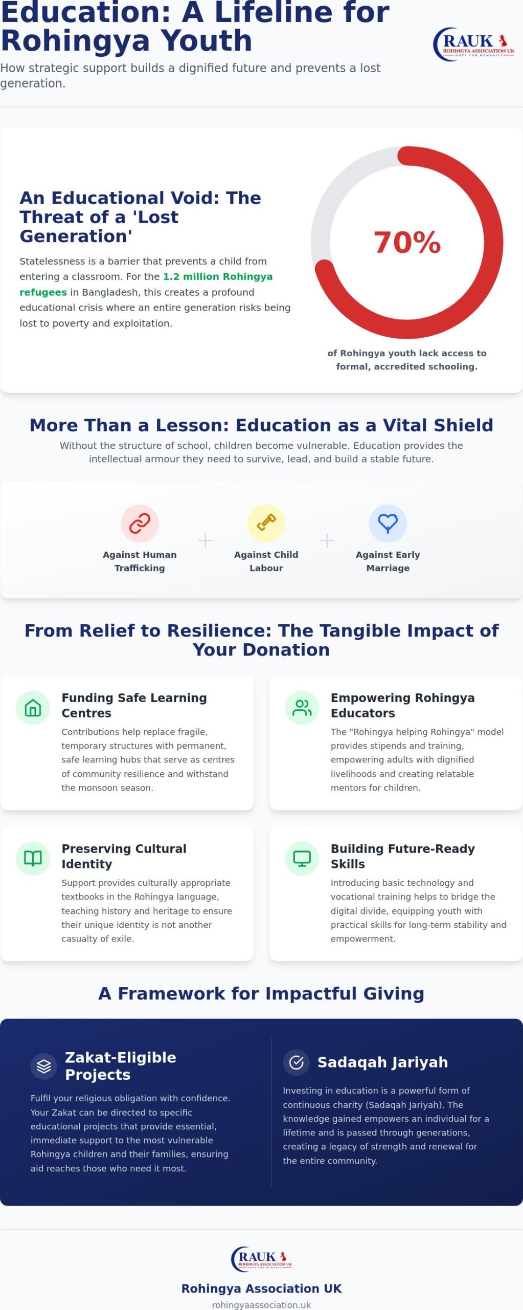 The Impact of Donations on Rohingya Education: A Comprehensive Supporter’s Guide