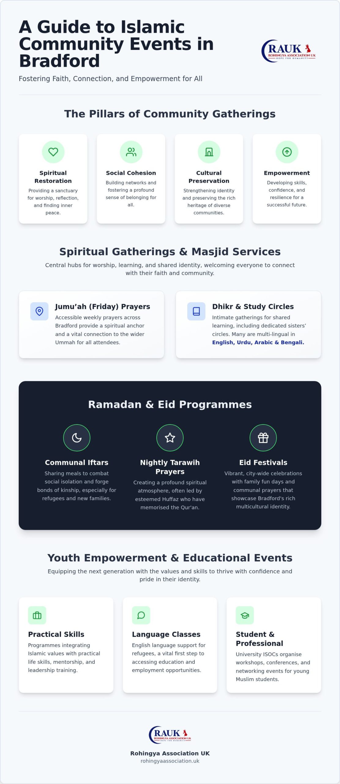 Islamic Community Events Bradford: A Guide to Local Gatherings and Spiritual Unity