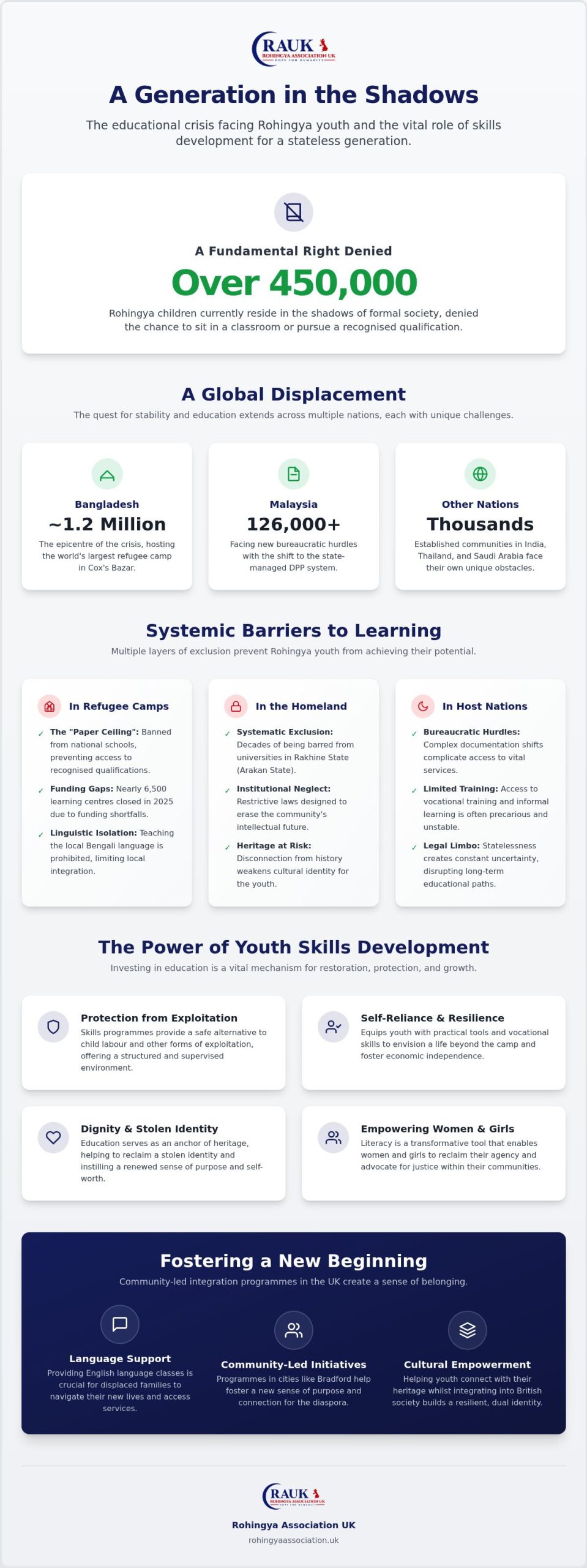 Support Rohingya Education Projects: Empowering a Stateless Generation