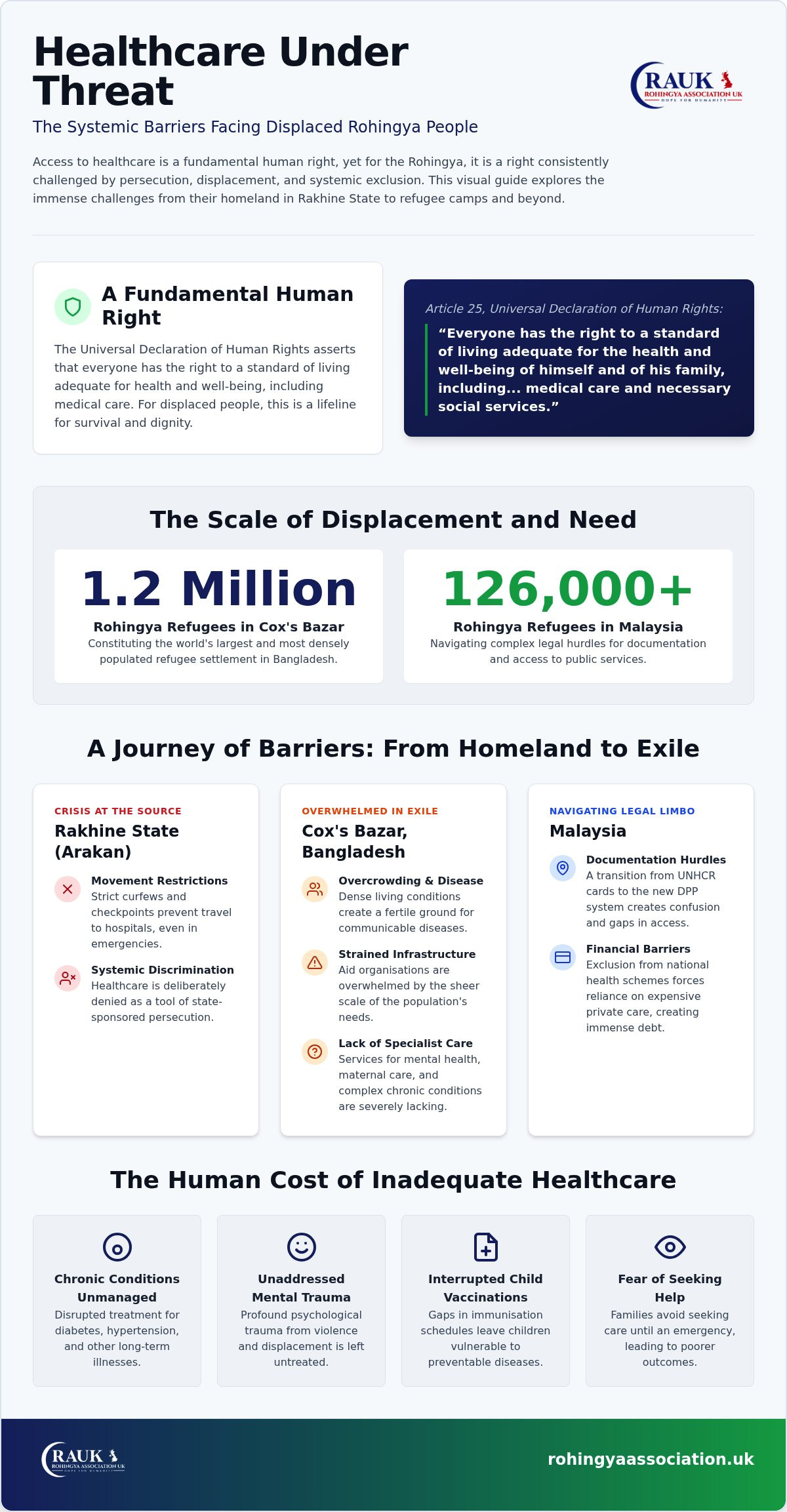 Healthcare for Displaced People: 2026 Global Guide