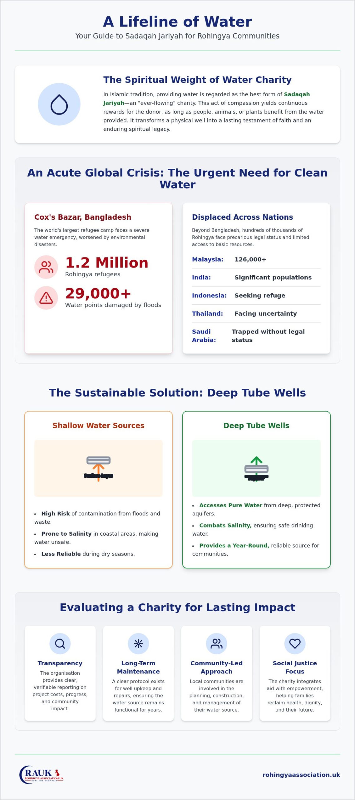 Best Charity for Sadaqah Jariyah Water Wells 2026