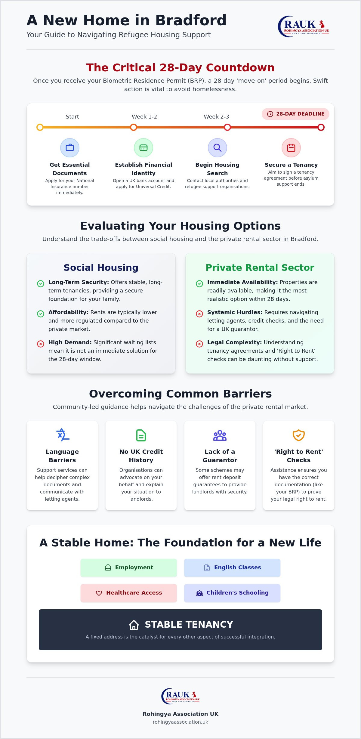 Refugee Housing Support in Bradford: A Guide to Finding Home and Stability