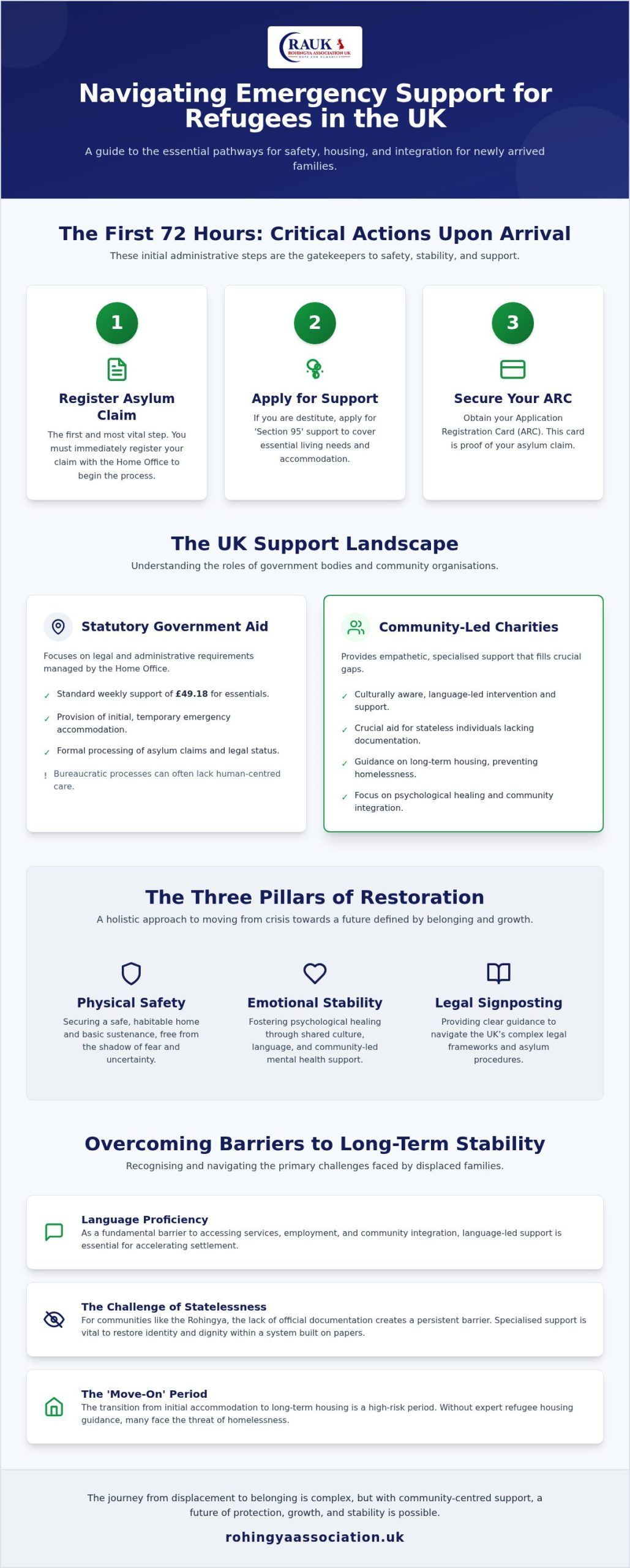 UK Refugee Emergency Support: Crisis & Restoration Guide