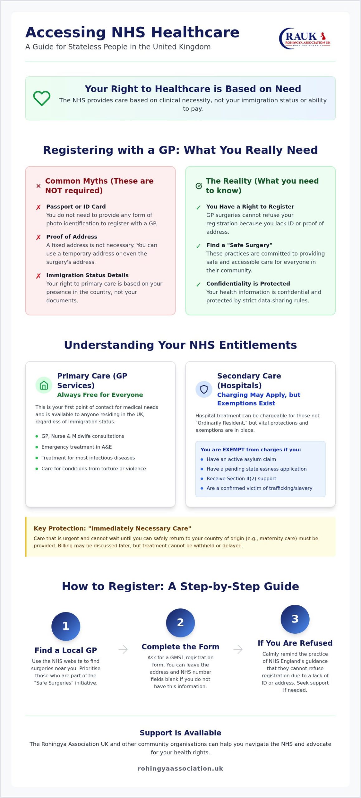 Healthcare for Stateless Refugees in the UK: A Guide to Rights and Access in 2026