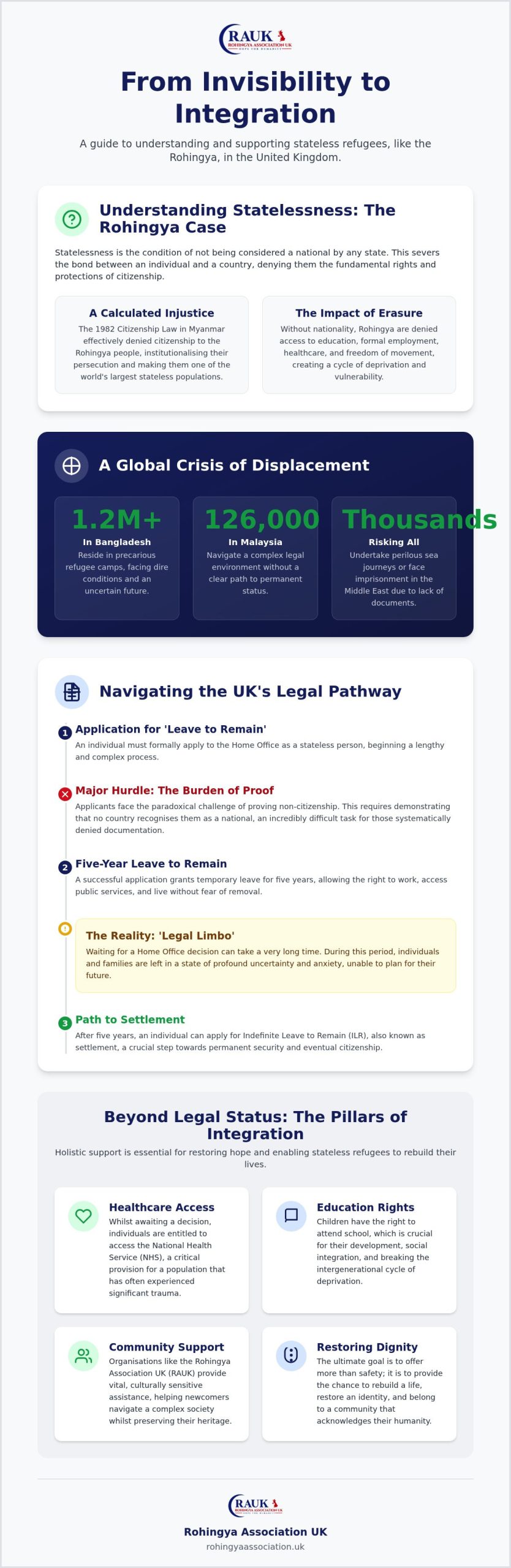 Support Stateless Refugees UK: A Comprehensive Guide to Empowerment and Integration in 2026