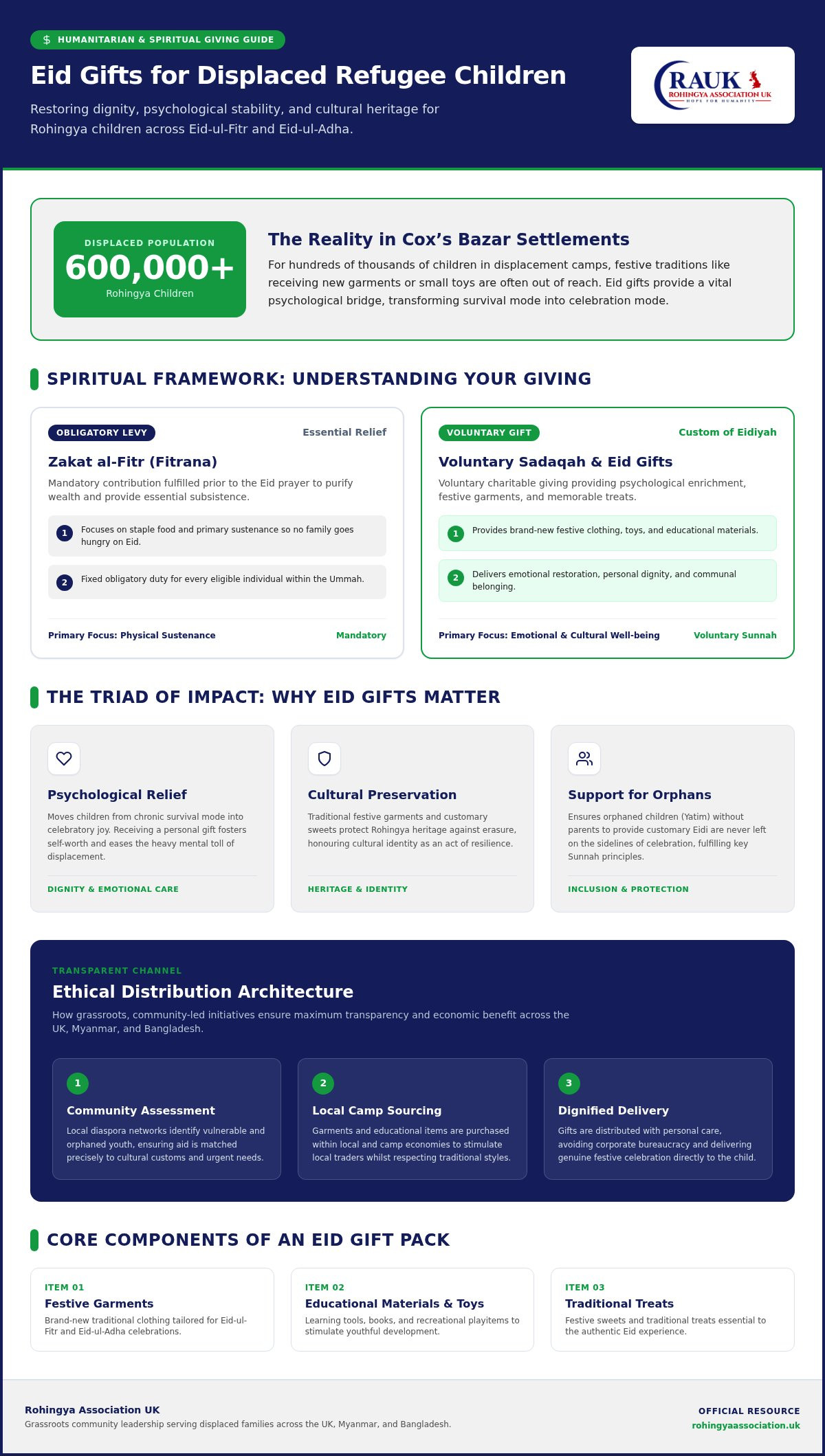 How to Donate Eid Gifts for Refugee Children: A 2026 Guide to Impactful Giving