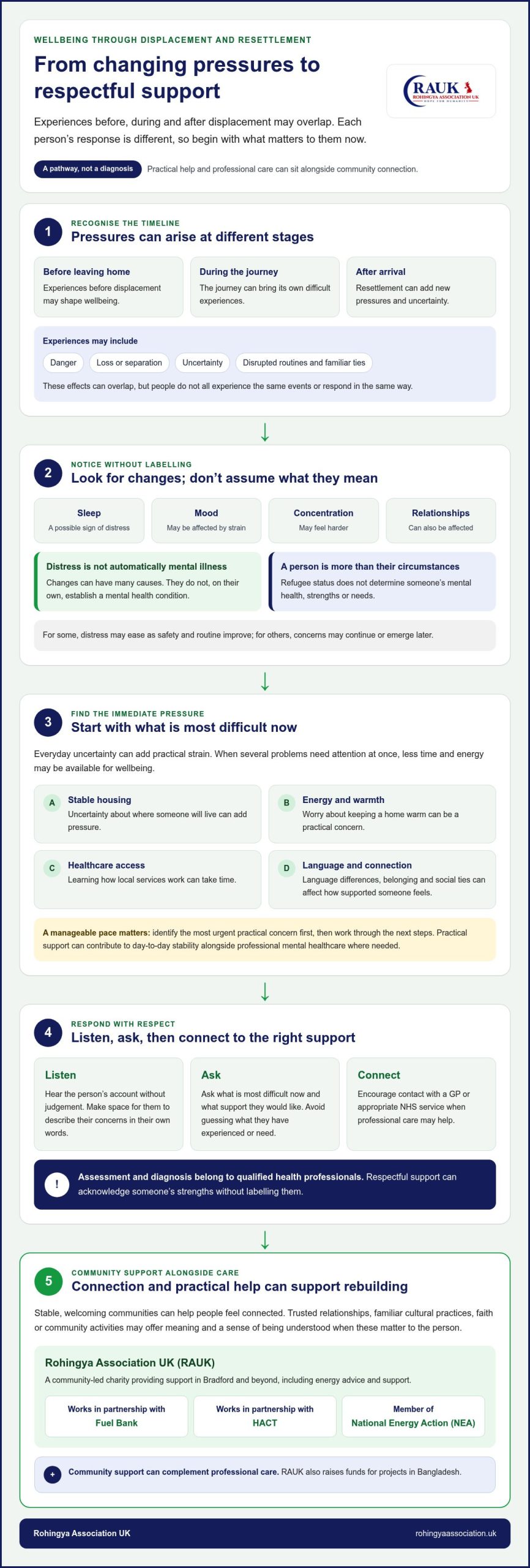 Mental Health Challenges for Refugees: Understanding Needs and Finding Support